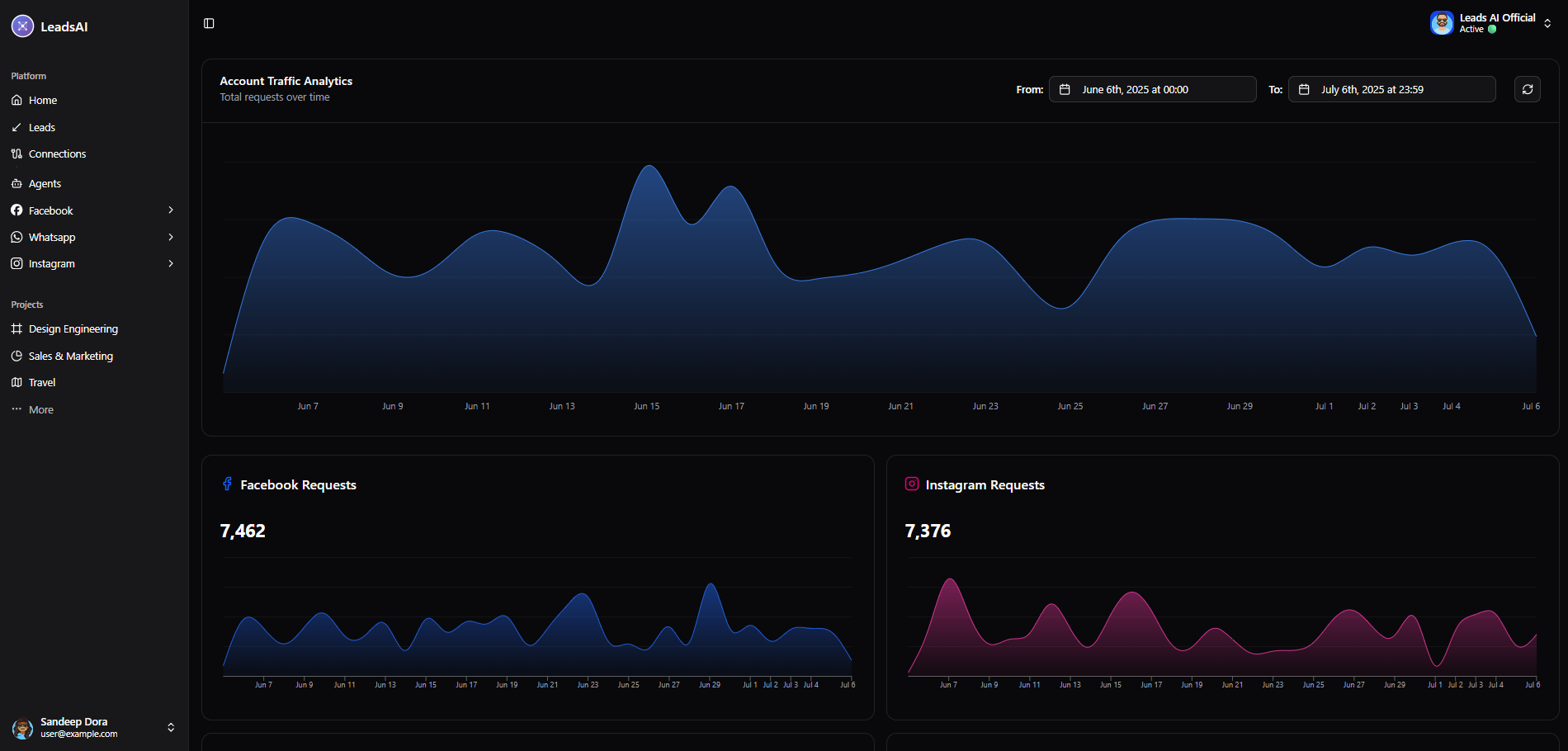 Leads AI Dashboard